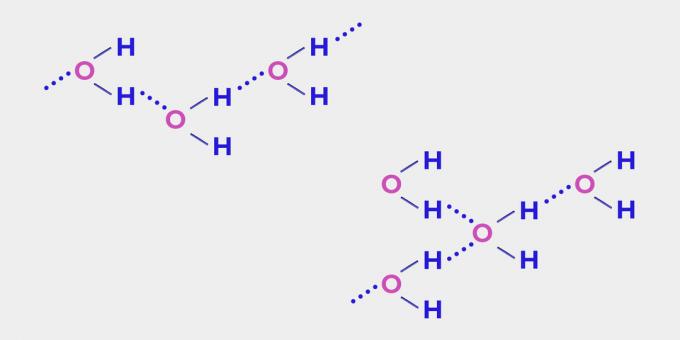Paměť vody: vodíkové vazby mezi molekulami