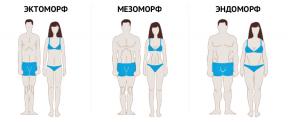 Kost široký: cvičení a strava pro endomorphs