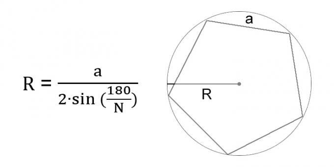 Jak vypočítat poloměr kruhu skrz stranu vepsaného pravidelného mnohoúhelníku