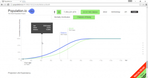 Population.io znát přibližné datum své smrti