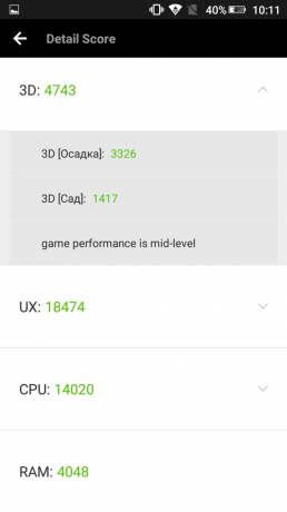 Highscreen Power Ice Max: Synthetic Benchmarks