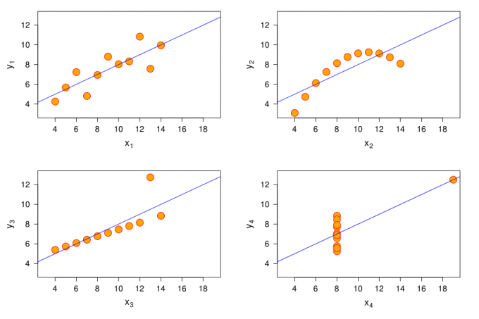 spočívá v použití statistiky