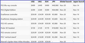 Ceny a datum vydání PlayStation 5 se objevily na webu