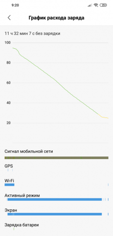 přezkoumá Xiaomi Pocophone F1: vybití baterie