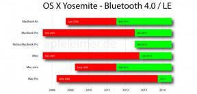 A váš Mac podporuje předání řízení rys OS X Yosemite?